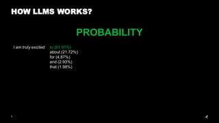 6
HOW LLMS WORKS?
PROBABILITY
I am truly excited to (61.91%)
about (21.72%)
for (4.87%)
and (2.93%)
that (1.98%)
 