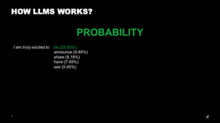 7
HOW LLMS WORKS?
PROBABILITY
I am truly excited to be (25.43%)
announce (9.46%)
share (8.18%)
have (7.49%)
see (5.45%)
 