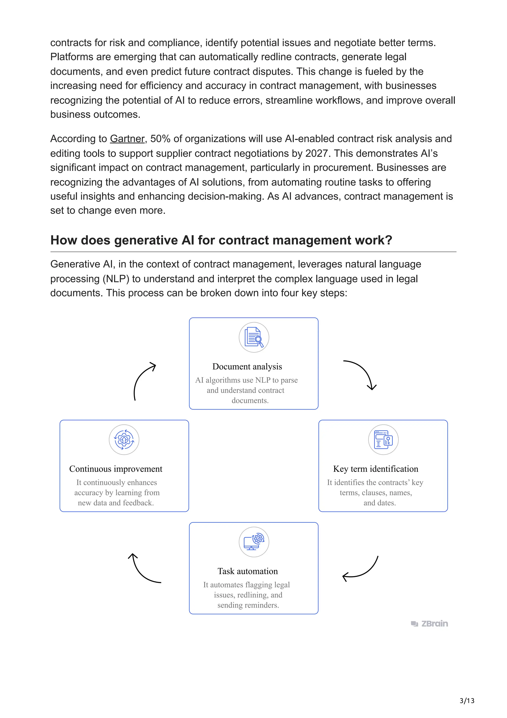 3/13
contracts for risk and compliance, identify potential issues and negotiate better terms.
Platforms are emerging that can automatically redline contracts, generate legal
documents, and even predict future contract disputes. This change is fueled by the
increasing need for efficiency and accuracy in contract management, with businesses
recognizing the potential of AI to reduce errors, streamline workflows, and improve overall
business outcomes.
According to Gartner, 50% of organizations will use AI-enabled contract risk analysis and
editing tools to support supplier contract negotiations by 2027. This demonstrates AI’s
significant impact on contract management, particularly in procurement. Businesses are
recognizing the advantages of AI solutions, from automating routine tasks to offering
useful insights and enhancing decision-making. As AI advances, contract management is
set to change even more.
How does generative AI for contract management work?
Generative AI, in the context of contract management, leverages natural language
processing (NLP) to understand and interpret the complex language used in legal
documents. This process can be broken down into four key steps:
Document analysis
AI algorithms use NLP to parse
and understand contract
documents.
It identifies the contracts’ key
terms, clauses, names,
and dates.
Key term identification
Task automation
It automates flagging legal
issues, redlining, and
sending reminders.
Continuous improvement
It continuously enhances
accuracy by learning from
new data and feedback.
 