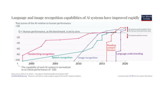 Identify your physical
operations and outline
Obligations, Actions
and Audits for each
location
Control access by
business unit, region
or facility
 