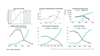 Identify your physical
operations and outline
Obligations, Actions
and Audits for each
location
Control access by
business unit, region
or facility
 