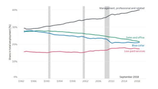 Identify your physical
operations and outline
Obligations, Actions
and Audits for each
location
Control access by
business unit, region
or facility
 