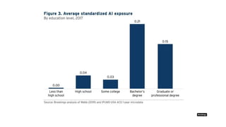 Identify your physical
operations and outline
Obligations, Actions
and Audits for each
location
Control access by
business unit, region
or facility
 