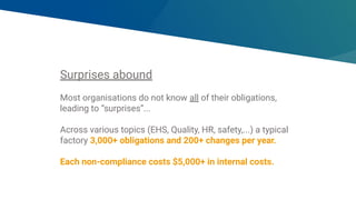 Surprises abound
Most organisations do not know all of their obligations,
leading to “surprises”...
Across various topics (EHS, Quality, HR, safety,...) a typical
factory 3,000+ obligations and 200+ changes per year.
Each non-compliance costs $5,000+ in internal costs.
 