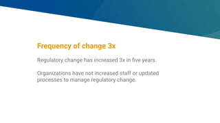 Frequency of change 3x
Regulatory change has increased 3x in ﬁve years.
Organizations have not increased staff or updated
processes to manage regulatory change.
 
