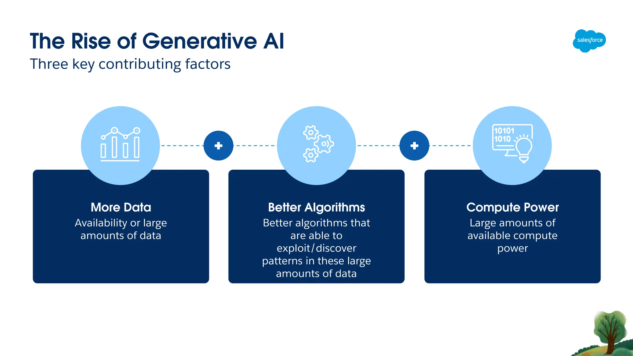 Unlocking Data With Generative Ai And Rag Pdf Generative AI for Trailblazers_ Unlock the Future of AI.pdf