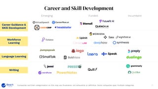 10
Career Guidance &
SKill Development
Workforce
Learning
Language Learning
Writing
Emerging Funded Incumbent
Career and Skill Development
Companies and their categorization on this map are illustrative, not exhaustive or deﬁnitive. Some companies span multiple categories.
 