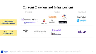 12
Educational
Content Creation
Games and
Gamiﬁcation
Emerging Funded Incumbent
Content Creation and Enhancement
Companies and their categorization on this map are illustrative, not exhaustive or deﬁnitive. Some companies span multiple categories.
 