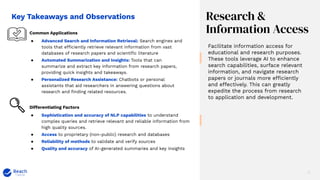 13
Common Applications
● Advanced Search and Information Retrieval: Search engines and
tools that efficiently retrieve relevant information from vast
databases of research papers and scientiﬁc literature
● Automated Summarization and Insights: Tools that can
summarize and extract key information from research papers,
providing quick insights and takeaways.
● Personalized Research Assistance: Chatbots or personal
assistants that aid researchers in answering questions about
research and ﬁnding related resources.
Facilitate information access for
educational and research purposes.
These tools leverage AI to enhance
search capabilities, surface relevant
information, and navigate research
papers or journals more efficiently
and effectively. This can greatly
expedite the process from research
to application and development.
Key Takeaways and Observations Research &
Information Access
Differentiating Factors
● Sophistication and accuracy of NLP capabilities to understand
complex queries and retrieve relevant and reliable information from
high quality sources.
● Access to proprietary (non-public) research and databases
● Reliability of methods to validate and verify sources
● Quality and accuracy of AI-generated summaries and key insights
 