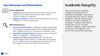 14
Tools that address academic
integrity and assessment in
educational settings. It includes AI
cheating detection tools to detect
plagiarism, identify AI-generated
content, and track instances of
cheating in student submissions.
These tools aim to maintain
academic integrity, uphold standards
of honesty and originality, and
ensure fair assessment practices.
Key Takeaways and Observations Academic Integrity
Differentiating Factors
● Accuracy and effectiveness in detecting a range of sophisticated
and emerging AI language models and the content generated by
them. Debate continues over how well AI text detectors work.
● Reporting and analysis features that help educators understand
patterns of plagiarism or cheating behavior.
● Presence of a robust “Human in the Loop” that acts as a
safeguard against false positives: The advantage of this system
lies in its ability to offer a secondary layer of review, which can
be leveraged to improve the algorithm's performance.
Common Applications
● AI Detection: Recognizing AI-generated text by keeping up with
leading AI content generation tools and LLMs to ensure
academic integrity and originality.
● Plagiarism Detection: Software that identiﬁes potential instances
of plagiarism in student submissions.
 