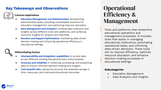 15
Key Takeaways and Observations
Common Applications
● Education Management and Administration: Streamlining
administrative tasks, providing consolidated solutions for
education management, and optimizing resource allocation.
● Data Management and Analytics: Unifying data collection and
insights across different tools and platforms, and surfacing
real-time insights for analysis and reporting.
● Decision and Support Optimization: Facilitating data-driven
decision making and enhancing operational efficiency in
educational settings.
Differentiating Factors
● Interoperability and integration capabilities to access data
across different existing educational tools and processes.
● Accuracy and reliability in collecting, processing, and presenting
data to ensure informed decision-making and insights.
● Cost-beneﬁt ratio, taking into account the potential savings in
time, resources, and improved educational outcomes.
Operational
Efficiency &
Management
Tools and platforms that streamline
educational operations and
management processes. It includes
tools that assist in managing
educational institutions, automating
operational tasks, and informing
data-driven decisions. These tools
aim to improve efficiency, optimize
resource allocation, and enhance
decision-making processes in
educational settings.
Subcategories
● Education Management
● Data Analytics and Insights
 