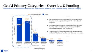4
GenAI Primary Categories - Overview & Funding
Distribution of 285 companies from our pipeline and research, and known funding for each category.
● Personalized Learning, along with Career and Skill
Development, represent two-thirds of the GenAI
pipeline
● Among these companies, 36 successfully secured
funding in the past two years, raising over $350
million between the two categories.
● The remaining categories make the remaining $96
million of disclosed funding over the past two years.
 