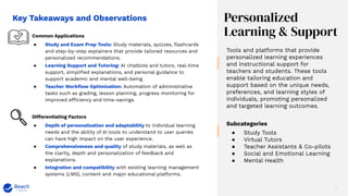 7
Tools and platforms that provide
personalized learning experiences
and instructional support for
teachers and students. These tools
enable tailoring education and
support based on the unique needs,
preferences, and learning styles of
individuals, promoting personalized
and targeted learning outcomes.
Subcategories
● Study Tools
● Virtual Tutors
● Teacher Assistants & Co-pilots
● Social and Emotional Learning
● Mental Health
Key Takeaways and Observations Personalized
Learning & Support
Common Applications
● Study and Exam Prep Tools: Study materials, quizzes, ﬂashcards
and step-by-step explainers that provide tailored resources and
personalized recommendations.
● Learning Support and Tutoring: AI chatbots and tutors, real-time
support, simpliﬁed explanations, and personal guidance to
support academic and mental well-being.
● Teacher Workﬂow Optimization: Automation of administrative
tasks such as grading, lesson planning, progress monitoring for
improved efficiency and time-savings.
Differentiating Factors
● Depth of personalization and adaptability to individual learning
needs and the ability of AI tools to understand to user queries
can have high impact on the user experience.
● Comprehensiveness and quality of study materials, as well as
the clarity, depth and personalization of feedback and
explanations.
● Integration and compatibility with existing learning management
systems (LMS), content and major educational platforms.
 