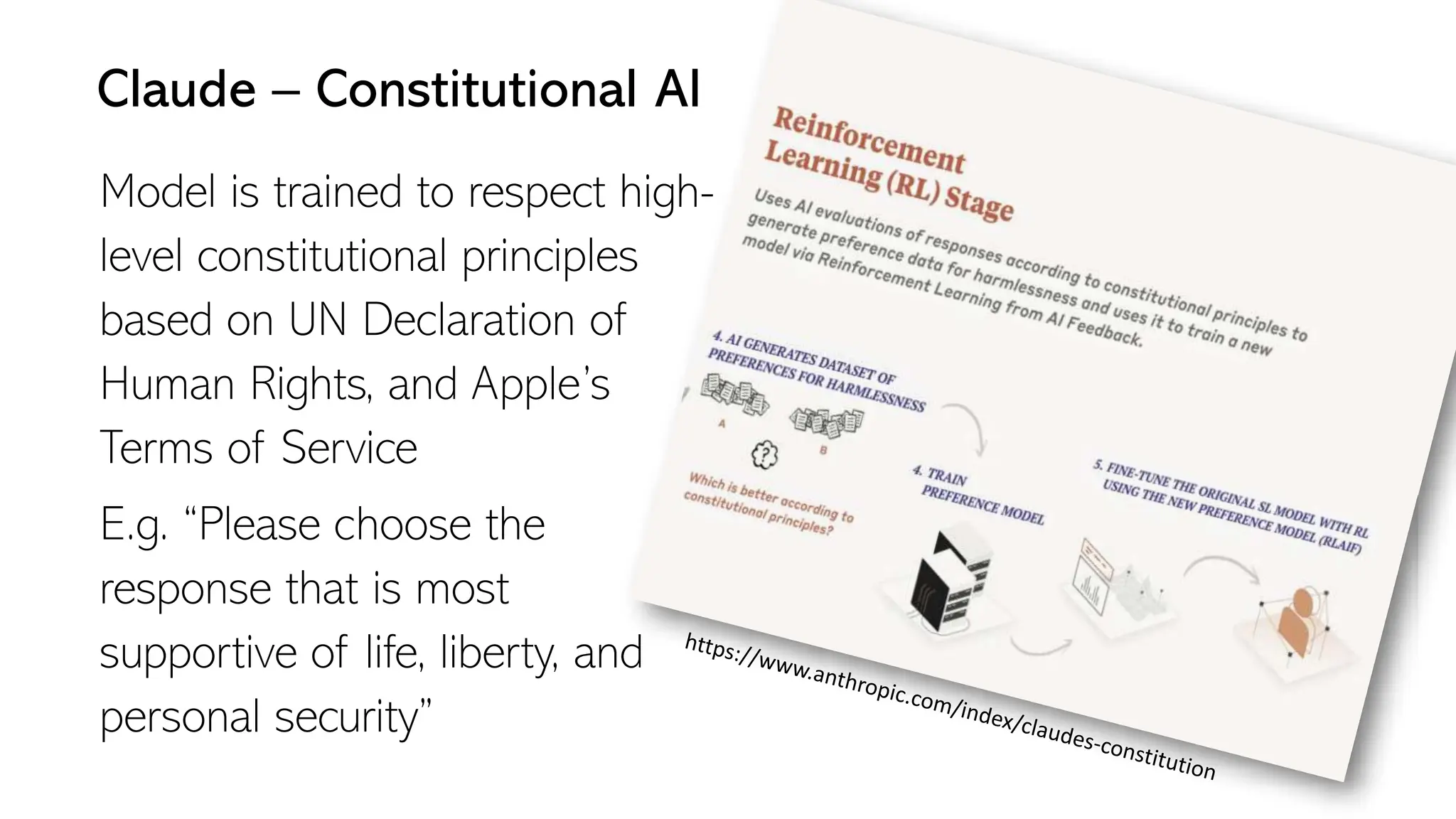 Model is trained to respect high-
level constitutional principles
based on UN Declaration of
Human Rights, and Apple’s
Terms of Service
E.g. “Please choose the
response that is most
supportive of life, liberty, and
personal security”
Claude – Constitutional AI
 