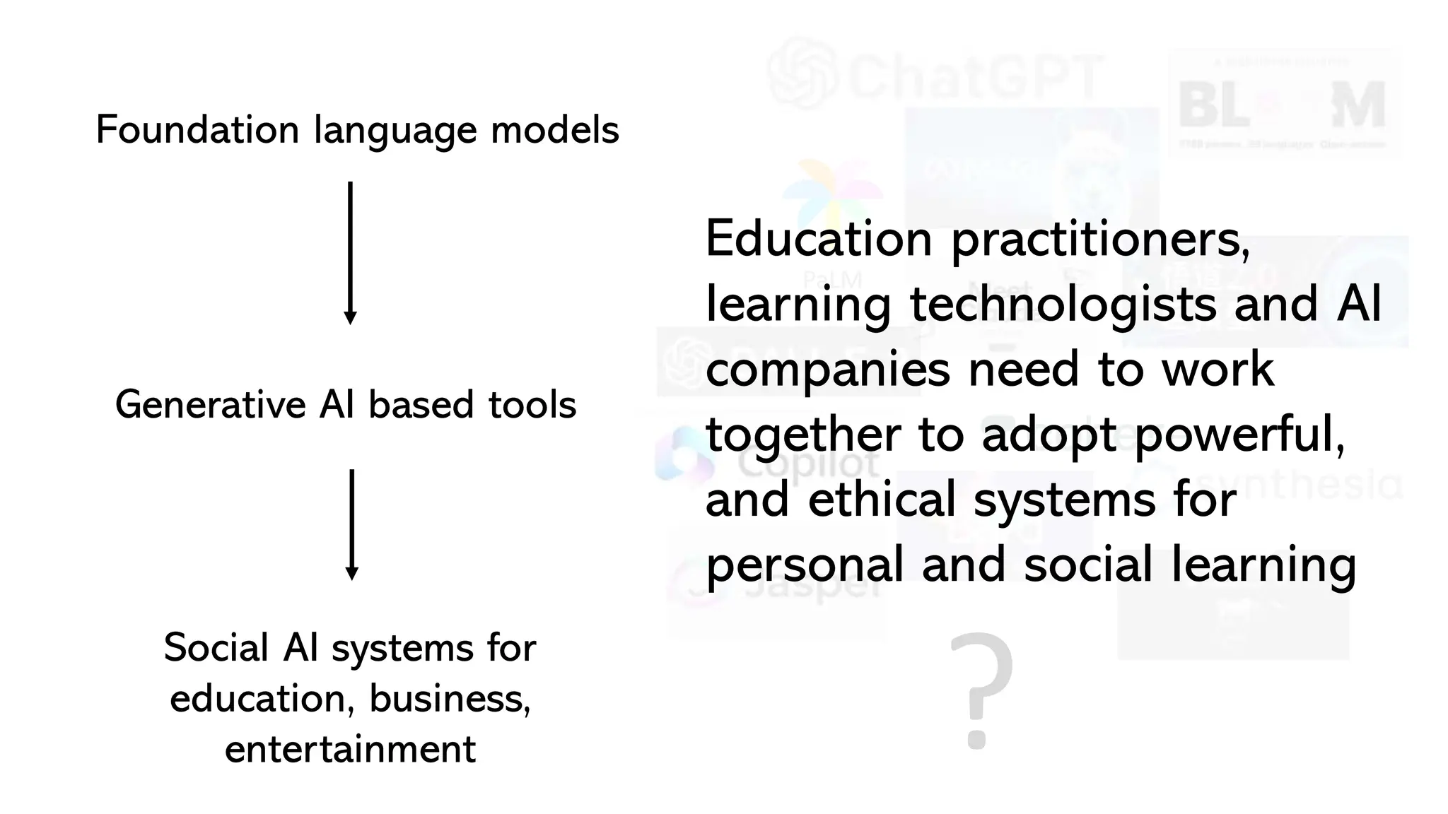 Foundation language models
Generative AI based tools
Social AI systems for
education, business,
entertainment
PaLM
?
Education practitioners,
learning technologists and AI
companies need to work
together to adopt powerful,
and ethical systems for
personal and social learning
 