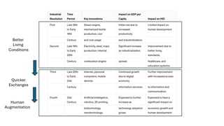 The Impact of Generative AI and 4th Industrial Revolution | PDF