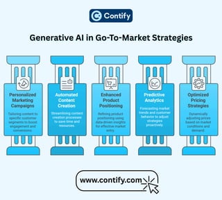 Generative AI in Go-To-Market Strategies | PDF