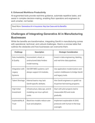 8. Enhanced Workforce Productivity
AI-augmented tools provide real-time guidance, automate repetitive tasks, and
assist in complex decision-making, enabling floor operators and engineers to
work smarter, not harder.
Read More: Generative AI in Insurance: Key Use Case and its Benefits
Challenges of Integrating Generative AI in Manufacturing
Businesses
While the benefits are transformative, integrating GenAI in manufacturing comes
with operational, technical, and cultural challenges. Here’s a concise table that
outlines the obstacles and how businesses can overcome them.
Challenge Description Strategic Consideration
Data Availability
& Quality
Inconsistent, siloed, or
unstructured data hinders
model training.
Invest in data engineering, labeling,
and real-time data pipelines.
Integration with
Legacy
Systems
Old ERP/MES systems can’t
always support AI modules.
Use application modernization and
custom middleware to bridge GenAI
and legacy tools.
Talent Shortage Internal teams may lack
GenAI-specific skillsets.
Hire GenAI engineers or upskill via
AI partner-led training programs.
High Initial
Investment
Infrastructure, data ops, and AI
modeling can incur upfront
costs.
Start with pilot projects tied to
measurable ROI and scale
gradually.
Explainability &
Trust
Black-box models reduce user
trust and adoption.
Implement explainable AI (XAI)
protocols with human-in-the-loop
oversight.
 