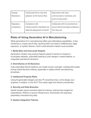 Change
Resistance
Cultural barriers to new tech
adoption on the factory floor.
Align teams with clear
communication, incentives, and
proof-of-value pilots.
Regulatory
Compliance
Compliance with
industry-specific standards can
delay the deployment of GenAI.
Collaborate with AI consultants to
ensure ethical and legal compliance
from day one.
Risks of Using Generative AI in Manufacturing
While generative AI in manufacturing offers groundbreaking capabilities, it also
introduces a unique set of risks. Ignoring them can lead to inefficiencies, legal
exposure, or system failures. Here’s what decision-makers must consider:
1. Model Bias and Inaccurate Outputs
Generative models may produce flawed outputs if trained on biased or
incomplete datasets, potentially leading to poor designs, missed defects, or
misguided operational decisions.
2. Overreliance on AI Decisions
Fully automated GenAI systems can erode human oversight, creating blind spots
during critical decision-making, especially in safety-critical manufacturing
processes.
3. Intellectual Property Risks
Using AI-generated designs can blur IP ownership lines. Is the design your
engineer’s creation, or the AI’s? This raises legal and ethical uncertainties.
4. Security and Data Breaches
GenAI models require sensitive data for training, making them targets for
cyberattacks. Without a secure infrastructure, businesses risk exposing
proprietary manufacturing data.
5. System Integration Failures
 