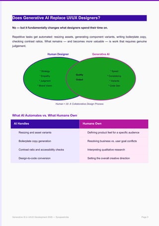 Generative AI Transforming UI/UX Design and Development in 2026 | PDF