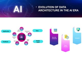 apidays Singapore 2025 - Generative AI Landscape Building a Modern Data ...