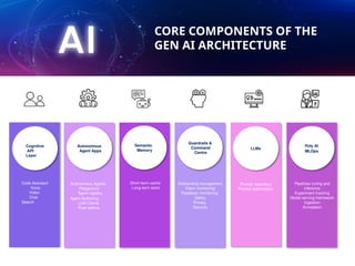 apidays Singapore 2025 - Generative AI Landscape Building a Modern Data ...