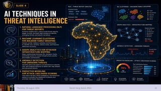 Thursday, 06 August 2026 Daniel Deng Malok (PhD) 22
 