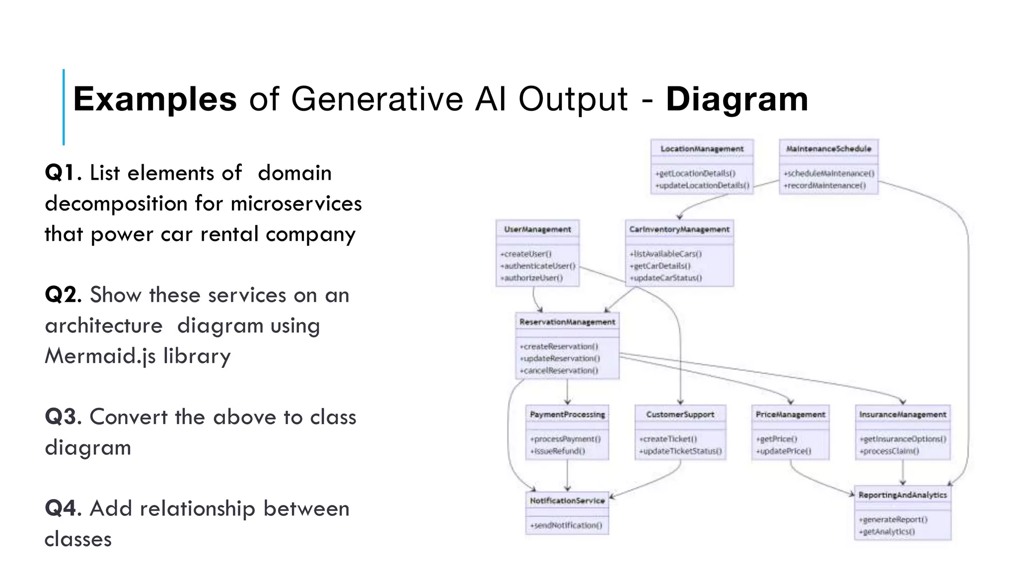 Examples of Generative AI Output - Diagram
Q1. List elements of domain
decomposition for microservices
that power car rental company
Q2. Show these services on an
architecture diagram using
Mermaid.js library
Q3. Convert the above to class
diagram
Q4. Add relationship between
classes
 
