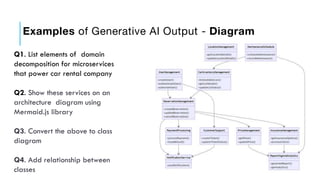 Examples of Generative AI Output - Diagram
Q1. List elements of domain
decomposition for microservices
that power car rental company
Q2. Show these services on an
architecture diagram using
Mermaid.js library
Q3. Convert the above to class
diagram
Q4. Add relationship between
classes
 