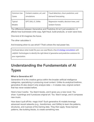 Common Use
Cases
Content creation, art, and
simulations
Fraud detection, churn prediction, and
demand forecasting
Typical
Models
GPT, DALL-E, GANs Regression models, decision trees, and
random forests
The difference between Generative and Predictive AI isn’t just academic—it
affects how businesses write copy, fight fraud, build products, or even save lives.
One kind of AI imagines the future.
The other calculates it.
And knowing when to use which? That’s where the real power lies.
Confused about what model fits your use case?Book a free AI strategy consultation with
Jellyfish Technologies to identify the right blend of generative and predictive solutions for
your organization.
Understanding the Fundamentals of AI
Types
What is Generative AI?
Generative AI is the creative genius within the broader artificial intelligence
categories, specializing in producing novel content. Unlike its analytical brethren,
generative AI also doesn’t only analyze data — it creates new, original content
that has never existed before.
Here’s how it works: You feed it books, and it gives you a new novel. You
show it paintings and it produces original art. You feed it songs, and it composes
new music.
How does it pull off this magic trick? Such generative AI models leverage
advanced neural networks (e.g., transformers and GANs) to learn the patterns,
structures, and nuances of the training data. They then apply those learned
patterns, like building blocks, to create something new.
 