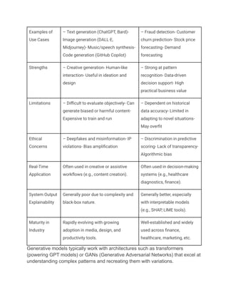 Examples of
Use Cases
– Text generation (ChatGPT, Bard)-
Image generation (DALL·E,
Midjourney)- Music/speech synthesis-
Code generation (GitHub Copilot)
– Fraud detection- Customer
churn prediction- Stock price
forecasting- Demand
forecasting
Strengths – Creative generation- Human-like
interaction- Useful in ideation and
design
– Strong at pattern
recognition- Data-driven
decision support- High
practical business value
Limitations – Difficult to evaluate objectively- Can
generate biased or harmful content-
Expensive to train and run
– Dependent on historical
data accuracy- Limited in
adapting to novel situations-
May overfit
Ethical
Concerns
– Deepfakes and misinformation- IP
violations- Bias amplification
– Discrimination in predictive
scoring- Lack of transparency-
Algorithmic bias
Real-Time
Application
Often used in creative or assistive
workflows (e.g., content creation).
Often used in decision-making
systems (e.g., healthcare
diagnostics, finance).
System Output
Explainability
Generally poor due to complexity and
black-box nature.
Generally better, especially
with interpretable models
(e.g., SHAP, LIME tools).
Maturity in
Industry
Rapidly evolving with growing
adoption in media, design, and
productivity tools.
Well-established and widely
used across finance,
healthcare, marketing, etc.
Generative models typically work with architectures such as transformers
(powering GPT models) or GANs (Generative Adversarial Networks) that excel at
understanding complex patterns and recreating them with variations.
 