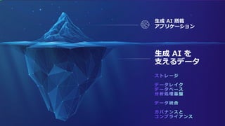 © 2024, Amazon Web Services, Inc. or its affiliates. All rights reserved.
生成 AI 搭載
アプリケーション
ストレージ
データレイク
データベース
分析処理基盤
データ統合
ガバナンスと
コンプライアンス
生成 AI を
支えるデータ
 