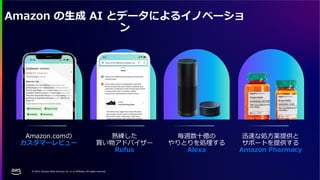 © 2024, Amazon Web Services, Inc. or its affiliates. All rights reserved.
Amazon の生成 AI とデータによるイノベーショ
ン
Amazon.comの
カスタマーレビュー
熟練した
買い物アドバイザー
Rufus
毎週数十億の
やりとりを処理する
Alexa
迅速な処方薬提供と
サポートを提供する
Amazon Pharmacy
 