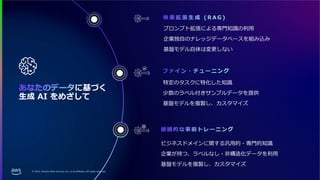 © 2024, Amazon Web Services, Inc. or its affiliates. All rights reserved.
あなたのデータに基づく
生成 AI をめざして
検 索 拡 張 生 成 ( R A G )
ファイン・チューニング
ビジネスドメインに関する汎用的・専門的知識
企業が持つ、ラベルなし・非構造化データを利用
基盤モデルを複製し、カスタマイズ
継続的な事前トレーニング
特定のタスクに特化した知識
少数のラベル付きサンプルデータを提供
基盤モデルを複製し、カスタマイズ
プロンプト拡張による専門知識の利用
企業独自のナレッジデータベースを組み込み
基盤モデル自体は変更しない
 