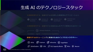 © 2024, Amazon Web Services, Inc. or its affiliates. All rights reserved.
大規模言語モデル・基盤モデルを活用した構築済みアプリケーション
大規模言語モデル・基盤モデルを組み込んだアプリ開発のためのツール
基盤モデルのトレーニングと推論のためのインフラストラクチャー
生成 AI のテクノロジースタック
GPUs Inferentia
Trainium SageMaker
EC2 Capacity Blocks Neuron
UltraClusters EFA Nitro
Amazon Bedrock
Agents
Guardrails Customization Capabilities
Amazon Q
Business
Amazon Q
Developer
Amazon Q in
QuickSight
Amazon Q in
Connect
 