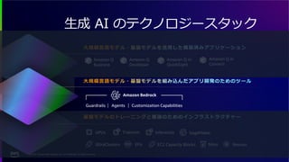 © 2024, Amazon Web Services, Inc. or its affiliates. All rights reserved.
大規模言語モデル・基盤モデルを活用した構築済みアプリケーション
Amazon Q
Business
Amazon Q
Developer
Amazon Q in
QuickSight
Amazon Q in
Connect
大規模言語モデル・基盤モデルを組み込んだアプリ開発のためのツール
基盤モデルのトレーニングと推論のためのインフラストラクチャー
生成 AI のテクノロジースタック
GPUs Inferentia
Trainium SageMaker
EC2 Capacity Blocks Neuron
UltraClusters EFA Nitro
Amazon Bedrock
Agents
Guardrails Customization Capabilities
 