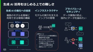 © 2024, Amazon Web Services, Inc. or its affiliates. All rights reserved.
生成 AI 活用をはじめる上での難しさ
生成 AI の進化への追従
プライバシーと
セキュリティ
インフラストラクチャ
複数のモデルを簡単に
利用できる環境の構築
データ漏洩の防止、
国内にデータを留めたい
…
…
モデル A
モデル B
…
モデル C
…
モデルの実行を支える
インフラの管理
“… ? “
“… 。“
in 海外
in 日本
必要なこと
• 各モデルごとの環境構築と
機械学習の知識
• モデルのデプロイや
カスタマイズのための
大規模な計算リソース
• インフラの維持管理
• 柔軟なスケーリング
• …
v1 v2 v3
v1
v1
Lite
パラ
メータ
○ B
パラ
メータ
△△ B
モデル
モデル
モデル
モデル
 