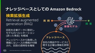 © 2024, Amazon Web Services, Inc. or its affiliates. All rights reserved.
検索拡張生成
Retrieval augmented
generation (RAG)
回答を企業データに限定し
モデルのハルシネーション
(誤った発言) を軽減
ナレッジベースから取得した
情報にはソースの情報が付随
され、回答の透明性を確保
回 答
質 問
ナレッジベース
基盤モデル
自社の商品やサービスに
関する正確な情報を参照
1
2
3
4
ナレッジベースとしての Amazon Bedrock
 