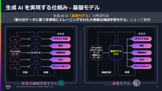 © 2024, Amazon Web Services, Inc. or its affiliates. All rights reserved.
生成 AI を実現する仕組み - 基盤モデル
3
生成 AI は「基盤モデル」と呼ばれる
「膨大なデータに基づき事前にトレーニングされた大規模な機械学習モデル」によって実現
テキスト生成
要約
情報抽出
Q&A
チャットボット
利用
基盤モデル
タスク
ラベル付け
されていない
データ
(教師なし
データ)
基盤モデル
(FM)
従来の機械学習モデル
テキスト生成
要約
情報抽出
Q&A
チャットボット
学習 利用
タスク
MLモデル
…
…
…
…
ラベル付き
データ
…
…
…
…
事前学習
 