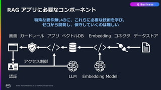 © 2024, Amazon Web Services, Inc. or its affiliates. All rights reserved.
RAG アプリに必要なコンポーネント
画面 アプリ
LLM
ベクトルDB
Embedding Model
Embedding コネクタ データストア
認証
ガードレール
特殊な要件無いのに、これらに必要な技術を学び、
ゼロから開発し、保守していくのは難しい
アクセス制御
Q Business
 