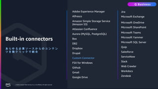 © 2024, Amazon Web Services, Inc. or its affiliates. All rights reserved.
Built-in connectors
あ ら ゆ る 企 業 ソ ー ス か ら の コ ン テ ン
ツ を 数 ク リ ッ ク で 統 合
Adobe Experience Manager
Alfresco
Amazon Simple Storage Service
(Amazon S3)
Atlassian Confluence
Aurora (MySQL, PostgreSQL)
Box
DB2
Dropbox
Drupal
Custom Connector
FSX for Windows
Github
Gmail
Google Drive
Jira
Microsoft Exchange
Microsoft OneDrive
Microsoft SharePoint
Microsoft Teams
Microsoft Yammer
Microsoft SQL Server
Quip
Salesforce
ServiceNow
Slack
Web Crawler
Workdocs
Zendesk
Q Business
 