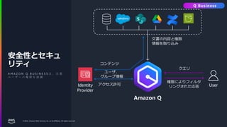 © 2024, Amazon Web Services, Inc. or its affiliates. All rights reserved.
A M A Z O N Q B U S I N E S S は 、 企 業
ユ ー ザ ー の 権 限 を 認 識
安全性とセキュ
リティ
User
Amazon Q
コンテンツ
権限によりフィルタ
リングされた応答
Identity
Provider
ユーザ、
グループ情報
文書の内容と権限
情報を取り込み
クエリ
アクセス許可
Q Business
 