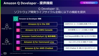 © 2024, Amazon Web Services, Inc. or its affiliates. All rights reserved.
56
Amazon Q Developer - 提供機能
Q Developer は、
ソフトウェア開発ライフサイクル全般に以下の機能を提供
Amazon Q in the IDE
Amazon Q for Command Line
Amazon Q in AWS Console
Amazon CodeCatalyst (Q 統合機能)
Amazon Q for AWS Chatbot
Pro ユーザー
Amazon Q Developer 機能
IDE内での コードの補完/変換 やチャット
CLI コマンド行 の 補完 や 生成
Free ユーザー
Pull Request処理など様々なタスクの実行
AWS管理コンソールを通じた支援
AWS Chatbot を 通じた Qとのチャット
※macOSのみ
Q Developer
 