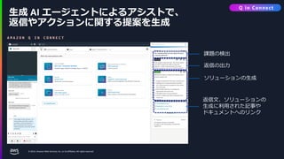 © 2024, Amazon Web Services, Inc. or its affiliates. All rights reserved.
生成 AI エージェントによるアシストで、
返信やアクションに関する提案を生成
A M A Z O N Q I N C O N N E C T
課題の検出
ソリューションの生成
返信文、ソリューションの
生成に利用された記事や
ドキュメントへのリンク
返信の出力
Q in Connect
 