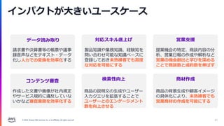 © 2024, Amazon Web Services, Inc. or its affiliates. All rights reserved.
インパクトが大きいユースケース
61
対応スキル底上げ 営業支援
コンテンツ審査
データ読み取り
検索性向上 商材作成
請求書や決算書等の帳票や議事
録音声などをテキスト・データ
化し人力での変換を効率化する
製品知識や業務知識、経験知を
問い合わせ可能な知識ベースに
登録しておき未熟練者でも高度
な対応を可能にする
提案機会の特定、商談内容の分
析、営業日報の作成や解析など
営業の機会創出と学びを深める
ことで商談数と成約数を伸ばす
作成した文書や画像が社内規定
やサービス規約に違反していな
いかなど審査業務を効率化する
商品の説明文の生成やユーザー
入力クエリを拡張することで
ユーザーとのエンゲージメント
数を向上させる
商品の背景生成や顧客イメージ
の具体化により、未熟練者でも
営業商材の作成を可能にする
 