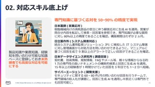 © 2024, Amazon Web Services, Inc. or its affiliates. All rights reserved.
02. 対応スキル底上げ
63
製品知識や業務知識、経験
知を問い合わせ可能な知識
ベースに登録しておき未熟
練者でも高度な対応を可能
にする
専門知識に基づく応対を 50~90% の精度で実現
日本製鋼 ( 営業応対 )
樹脂機械向けの消耗部品の受注に伴う顧客応対に生成 AI を適用。営業が
問合せ内容を転記して検索・回答案を参照でき、専門知識が必要な質問
に対し 80%以上の精度であることを確認。構築期間はわずか 2 ヵ月。
日本データサイエンス研究所 ( 調査回答 )
契約書、技術情報、規制情報、FAQ やメール等、様々な情報からなる約
1 万の専門性の高いドキュメントの横断的検索と回答に生成 AI を適用。
15 年以上の経験者が 1 時間かけていた回答を 3 年目でも 1～2 分へ短縮。
日立製作所 ( システム障害対応 )
統合システム運用監視ソリューション JP1 に検知した IT システム障害
に対し管理画面から対処方法を問い合わせできるように。マニュアルに
基づく回答生成で 9 割以上のアラートで正しい回答ができることを確認。
サイバーエージェント ( 開発支援 )
セキュリティに関する 60 ~ 80 件/月の問い合わせ回答を行うチームで、
専門領域の俗人化が課題に。回答に生成 AI を適用し半数近くは専門外で
も回答可能に。
 