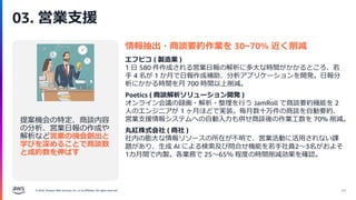 © 2024, Amazon Web Services, Inc. or its affiliates. All rights reserved.
03. 営業支援
64
提案機会の特定、商談内容
の分析、営業日報の作成や
解析など営業の機会創出と
学びを深めることで商談数
と成約数を伸ばす
情報抽出・商談要約作業を 30~70% 近く削減
エフピコ ( 製造業 )
1 日 580 件作成される営業日報の解析に多大な時間がかかるところ、若
手 4 名が 1 か月で日報作成補助、分析アプリケーションを開発。日報分
析にかかる時間を月 700 時間以上削減。
丸紅株式会社 ( 商社 )
社内の膨大な情報リソースの所在が不明で、営業活動に活用されない課
題があり、生成 AI による検索及び問合せ機能を若手社員2～3名がおよそ
1カ月間で内製。各業務で 25～65％ 程度の時間削減効果を確認。
Poetics ( 商談解析ソリューション開発 )
オンライン会議の録画・解析・整理を行う JamRoll で商談要約機能を 2
人のエンジニアが 1 ヶ月ほどで実装。毎月数十万件の商談を自動要約、
営業支援情報システムへの自動入力も併せ商談後の作業工数を 70% 削減。
 