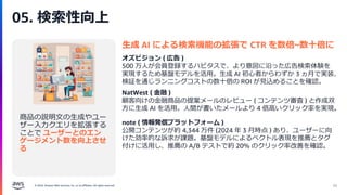 © 2024, Amazon Web Services, Inc. or its affiliates. All rights reserved.
05. 検索性向上
66
商品の説明文の生成やユー
ザー入力クエリを拡張する
ことで ユーザーとのエン
ゲージメント数を向上させ
る
生成 AI による検索機能の拡張で CTR を数倍~数十倍に
オズビジョン ( 広告 )
500 万人が会員登録するハピタスで、より意図に沿った広告検索体験を
実現するため基盤モデルを活用。生成 AI 初心者からわずか 3 ヵ月で実装、
検証を通じランニングコストの数十倍の ROI が見込めることを確認。
NatWest ( 金融 )
顧客向けの金融商品の提案メールのレビュー ( コンテンツ審査 ) と作成双
方に生成 AI を活用。人間が書いたメールより 4 倍高いクリック率を実現。
note ( 情報発信プラットフォーム )
公開コンテンツが約 4,344 万件 (2024 年 3 月時点 ) あり、ユーザーに向
けた効率的な訴求が課題。基盤モデルによるベクトル表現を推薦とタグ
付けに活用し、推薦の A/B テストで約 20% のクリック率改善を確認。
 