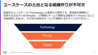 © 2024, Amazon Web Services, Inc. or its affiliates. All rights reserved.
ユースケースの土台となる組織作りが不可欠
表面的なユースケース ( Technology ) の実装だけ真似ても、新技術を積極的に
活用する文化や人材 (People) 、小規模なチームで頻繁な改善を行う Process なしに
は継続的に生成 AI 、その先の技術をサービスや業務に活かすことはできない。
69
Technology
Process
People
 