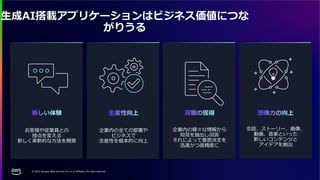 © 2024, Amazon Web Services, Inc. or its affiliates. All rights reserved.
生成AI搭載アプリケーションはビジネス価値につな
がりうる
想像力の向上
会話、ストーリー、画像、
動画、音楽といった
新しいコンテンツと
アイデアを創出
生産性向上
企業内の全ての部署や
ビジネスで
生産性を根本的に向上
洞察の獲得
企業内の様々な情報から
知見を抽出し回答
それによって意思決定を
迅速かつ高精度に
新しい体験
お客様や従業員との
接点を変える
新しく革新的な方法を開発
 